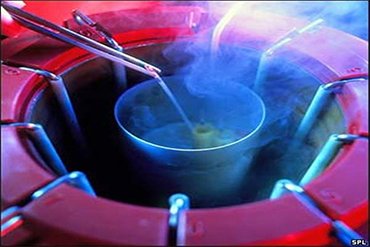 Best IVF Hospital in India