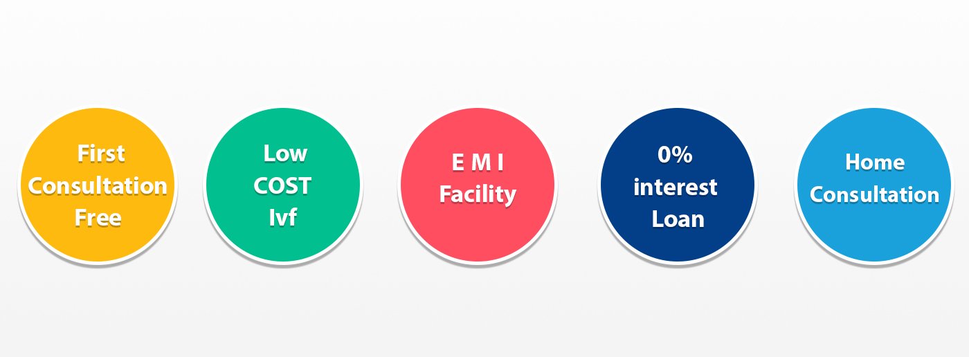 Best IUI Clinic India